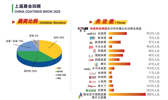 主办方报名通知-2025第23届中国国际工业涂料与防腐漆博览会展出时间：2025年9月3-5日