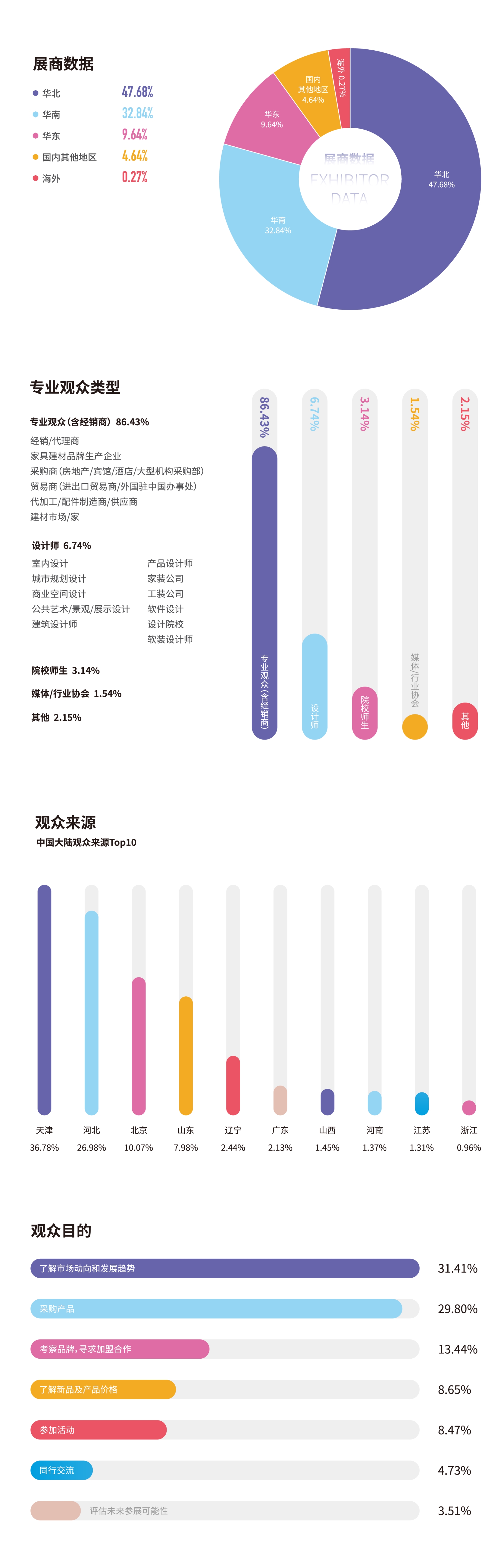 天津·国家会展中心  2025中国家博会（CIFF天津）邀您共襄盛会！