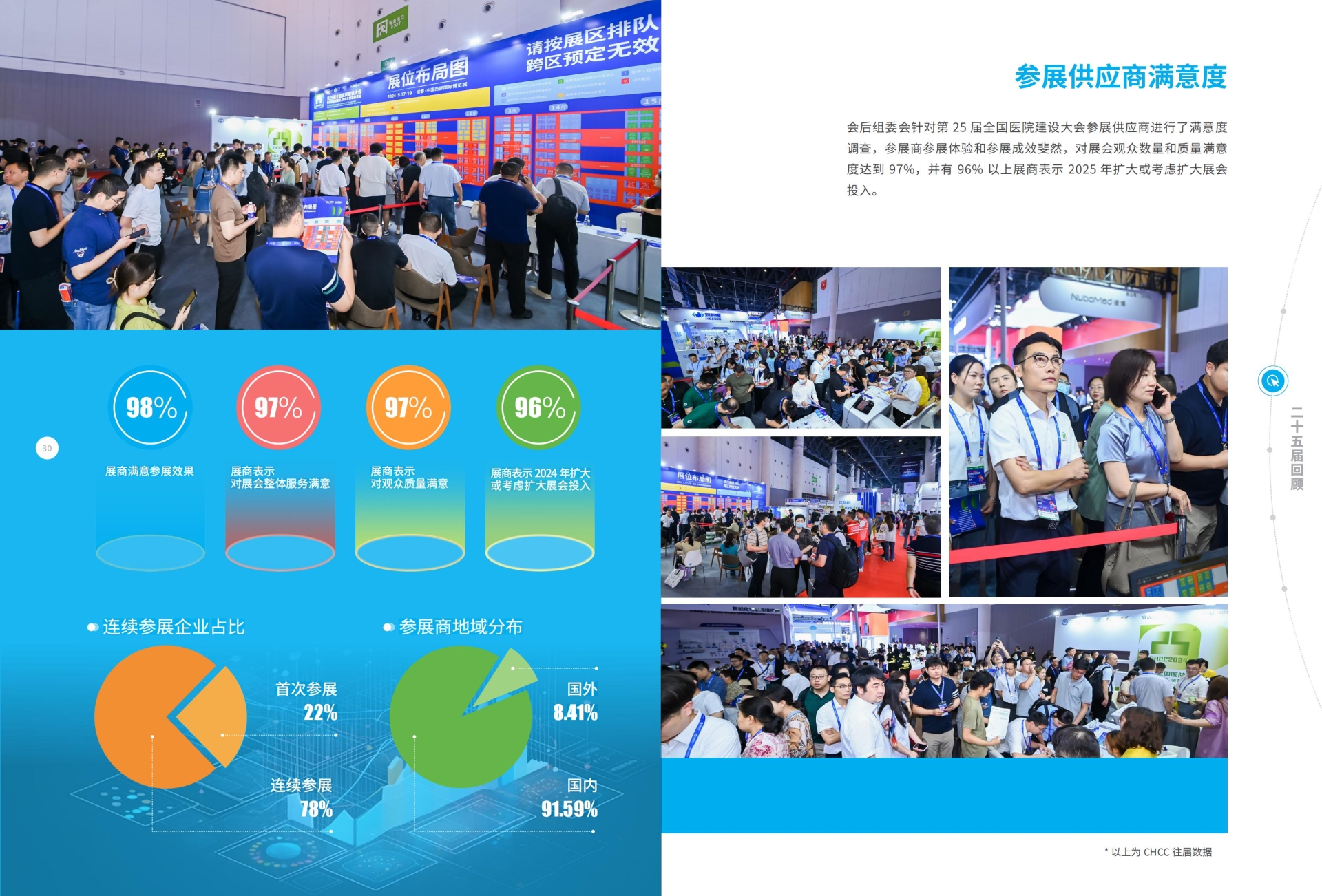 CHCC官宣-2025武汉国际医用影像设备展【主办时间及地点】