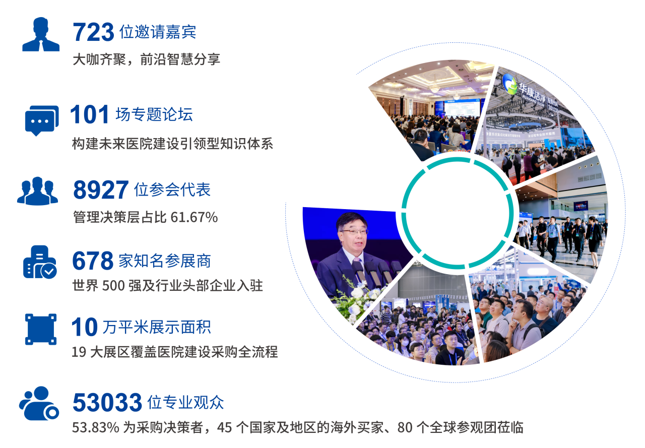 联系主办报名·2026全国医院建设大会·天津医院新型建材展